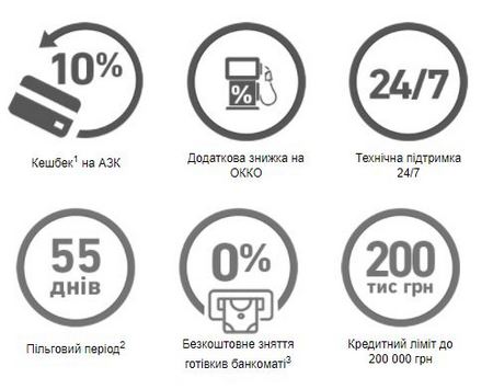 Карта отп перекрестные продажи