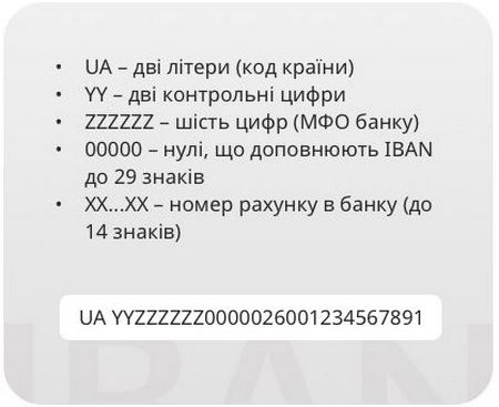 Международный номер. ПРИВАТБАНК Ибан. Міжнародний номер банківського рахунку. Iban код ПРИВАТБАНК контрольное число. Код банка Калифорнии.