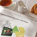 лимиты оплата частями